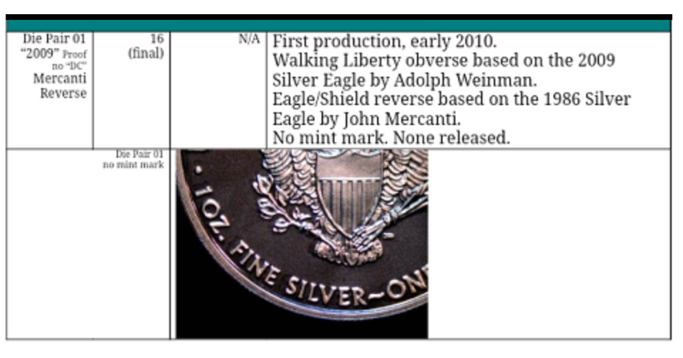 Post-A-Daniel-Carr-Fantasy-Coin/Token-If-You-Have-One.